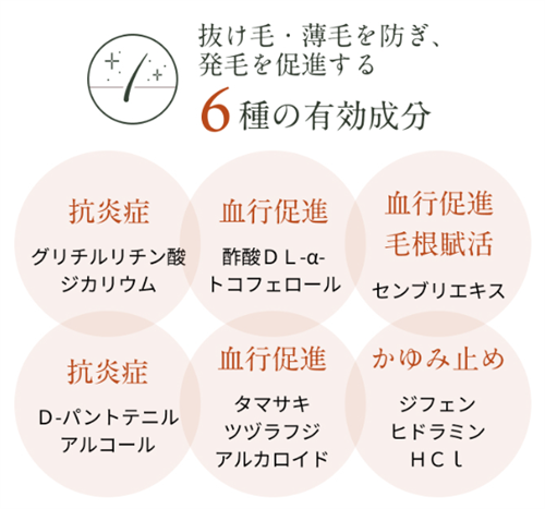 マイナチュレの有効成分は6種「グリチルリチン酸ジカリウム・ 酢酸DL-α-トコフェロール・ センブリエキス ・D-パントテニルアルコール ・タマサキツヅラフジアルカロイド ・ジフェンヒドラミンHCl」